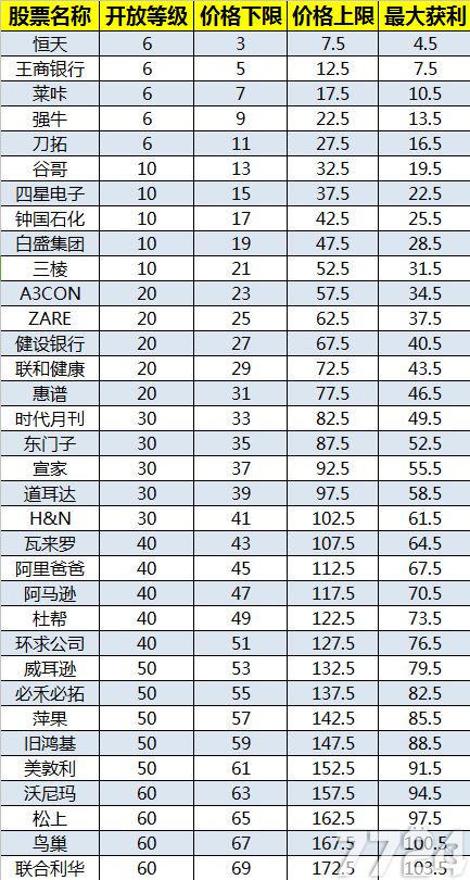 买股票最多买多少只合适？