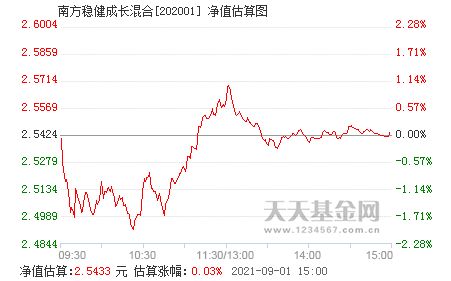 南方稳健成长怎么样?