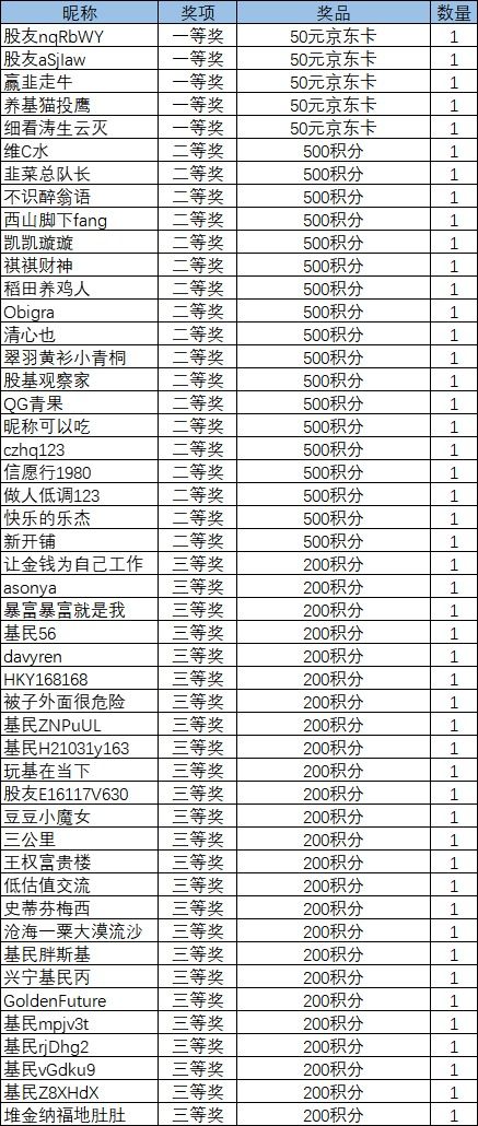 华安优选基金净值