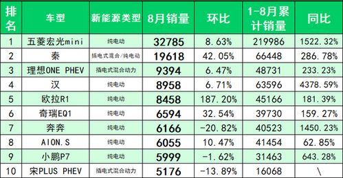 汽车爆码是什么意思