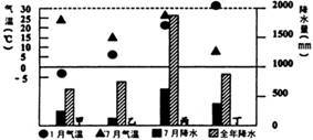 读图，完成15-16题图中甲、乙、丙、丁四地，地壳最活跃的是（　　）A．甲B．乙C．丙D．