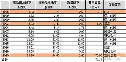 双汇发展的分析与估值