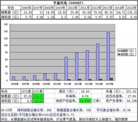 买了两支股票，怎么只有原来一支股的盈亏显示，而没有新买那支股的盈亏显示呢？新买的股钱已经扣掉了