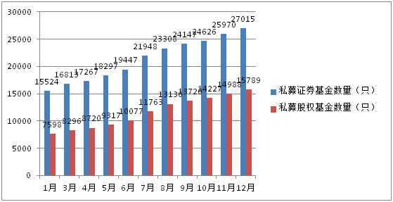 证券投资基金 和私募股权投资基金的区别