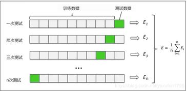  sklearn旗舰店, sklear旗舰店探索:打造机器学习之家 区块链