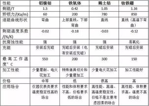 磁铁的相关冷知识？磁铁相关知识百度百科