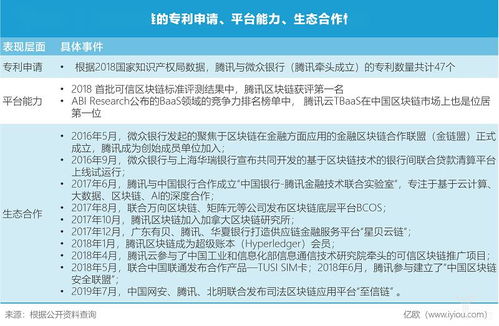 区块链动态收购案例研究, 案例背景