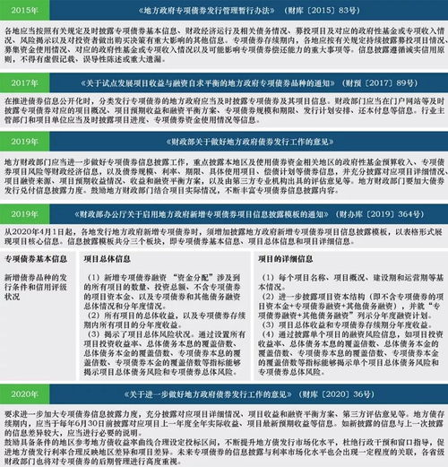 对于恐龙智库的上市公司信息披露风险管理都有哪些管理？