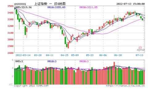 2022股市开市日期表