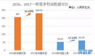 寿险股价值重估，会让保险股暴跌吗