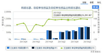 上市公司的年度财报在哪里看