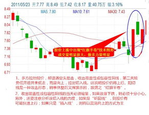 股票短线狙击的目标和纪律该是怎样的？