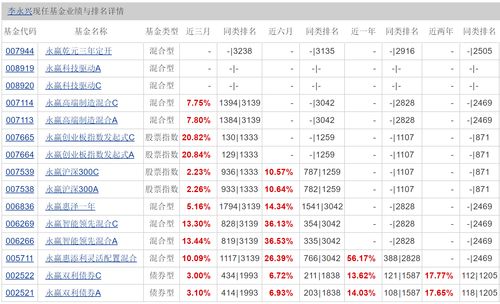 富兰克林国海招瑞优选股票型证券投资基金基金份额发售公告