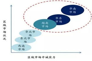 云南网络营销文化案例范文  云南子木企业管理有限公司怎么样？