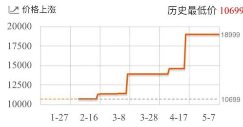 gt币行情走势,有名的数字货币的平台币有哪些？哪个比较好？