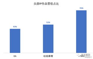 什么才是游戏行业的 价值投资