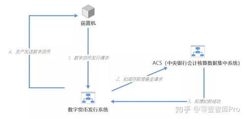  中央数字货币什么时候运行,数字人民币什么时候全国使用？ 快讯