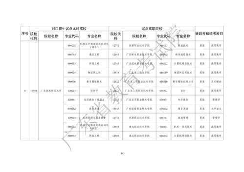 专升本一般考多少分过(图2)