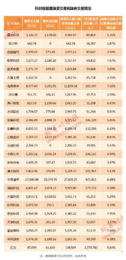 融资融券推出后所有个股都可以做空吗 是T+0吗和现在的权证操作手法一样吗