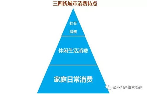 三四线城市 特别是县域 购物中心如何做 和桥