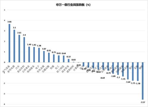 股票如何设置三个参数均衡