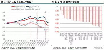 请问炒创业股还不如炒中小板是吗