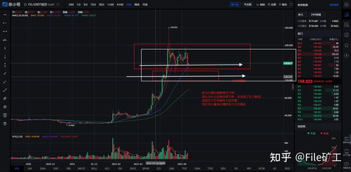  fil币升值潜力分析,fil币前景怎么样 USDT行情