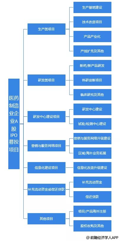 如何找出所有行业分类是C8501(生物药品制造业)的上市公司股票?