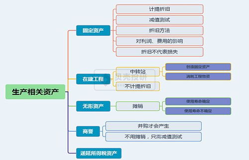 什么是交易性金融资产、长期股权投资、持有至到期投资?请举例。