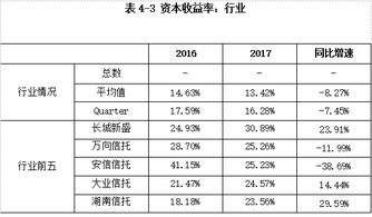 各年份各行业的资本收益率怎么估计