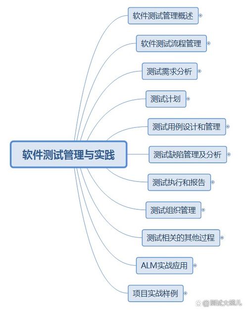 软件测试技术实战读书笔记,《测试架构师修炼之道》读书笔记一