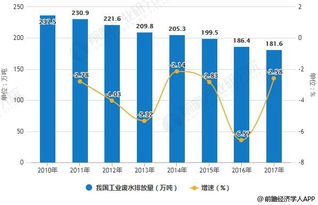 安徽省什么行业发展潜力最大？