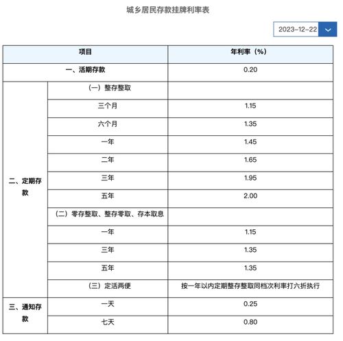 各大银行存款利率2024年最新消息