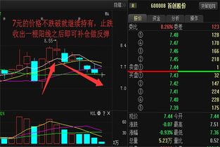 如何快速找到成交量小振幅也小的股