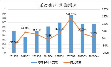 千禾味业股票,千禾味业股票表现稳定