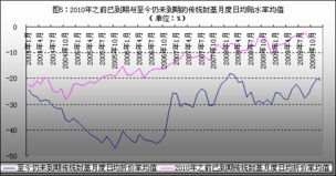 封闭基金的升贴水值(元) 升贴水率是什么？折价率怎么算啊？