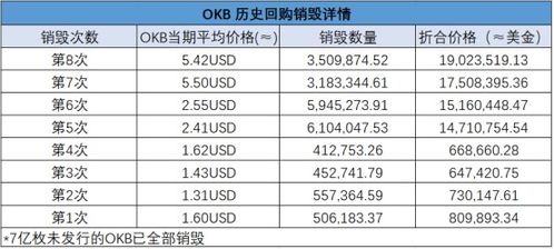 okb币2025年价格预测,虚拟货币OKB值得购买吗? okb币2025年价格预测,虚拟货币OKB值得购买吗? 词条