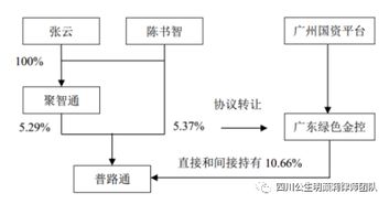 解析纾困基金的类型 运作方法 投资模式等