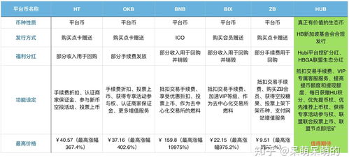 qtum币今日价格估值