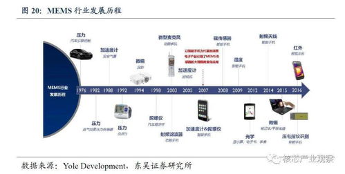 国内有哪些知名的传感器产品或公司