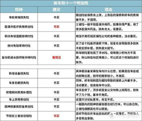 车保险怎么买最划算2023年,2023年车险怎么买最划算？全面攻略助您省心省力