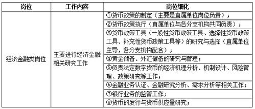 农行金融科技岗位职责