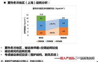 关于被动房的几个冷知识,你都了解吗