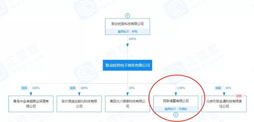 海联金汇有核心技术吗？