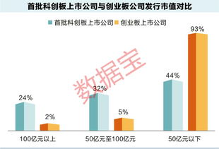 上市公司盈利能力考察和上市公司盈利能力分析是一样的吗