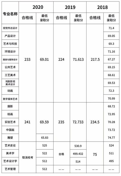 六十岁血压90/150正常吗