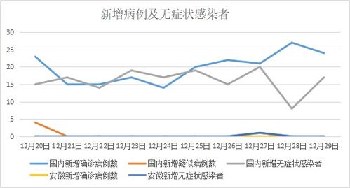 安徽疫情最新报告数据分布（安徽疫情最新报告数据分布图） 第1张