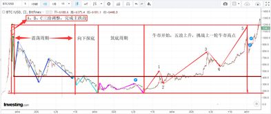  icx币行情 钱包应用