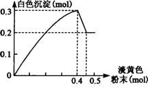 27.现有由等质量的NaHCO3和KHCO3组成的混合物a g.与100mL盐酸反应. 题 中涉及的气体体积均以标准状况计.填空时可以用带字母的式子表示. 1 该混合物中NaHCO3与 