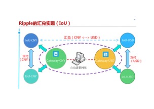 泰国区块链交易所,泰国什么银行可以绑定交易所